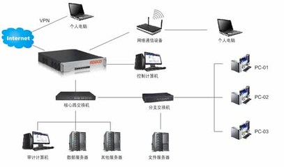 華北工控網安產品 賦能網絡設備銷售，構建安全管理與審計新格局