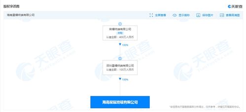 榮耀加碼海南布局，新設(shè)公司拓展物聯(lián)網(wǎng)與網(wǎng)絡(luò)設(shè)備銷售