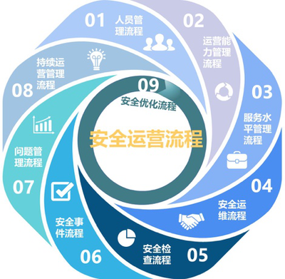 啟明星辰XDR運(yùn)營服務(wù)正式上線 實現(xiàn)實業(yè)運(yùn)營與建設(shè)新突破