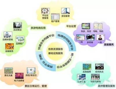 智慧旅游為大華山建設(shè)開辟發(fā)展新維度 實業(yè)運(yùn)營與建設(shè)