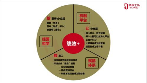 讓夢想照進(jìn)現(xiàn)實，化戰(zhàn)略為行動——2021年度上海美農(nóng)伙伴企業(yè)經(jīng)營績效倍增體系構(gòu)建研討活動隆重召開