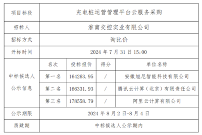 華為云經(jīng)銷商在實業(yè)運(yùn)營與建設(shè)領(lǐng)域擊敗騰訊云、阿里云